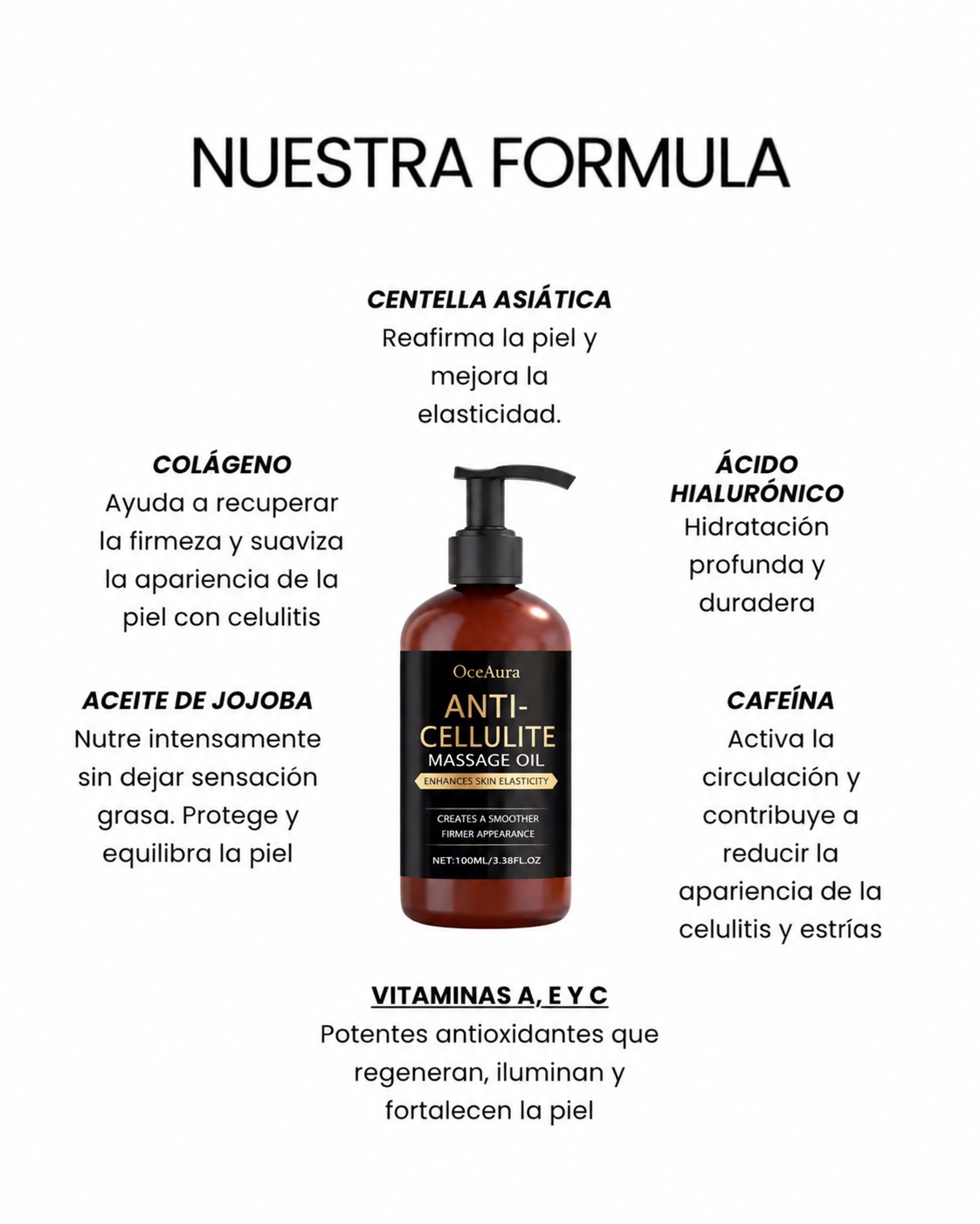 DERMODELUXE – Emulsión Corporal Anticelulitis, Antiflacidez y Efecto Drenante